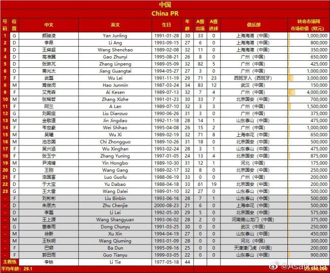 《罗马体育报》表示，上赛季罗马就是在关键的冲刺阶段遭遇严重伤病影响，最终未能获得欧冠参赛资格。